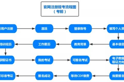 CISAW電子數據取證認證簡(jiǎn)介